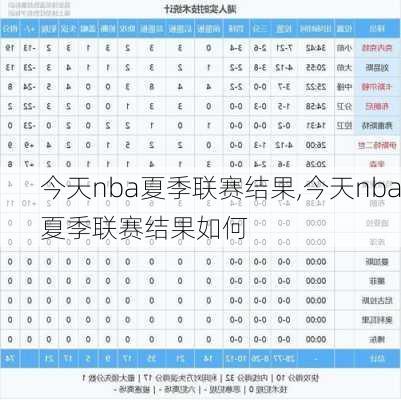 今天nba夏季联赛结果,今天nba夏季联赛结果如何