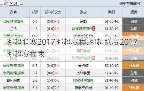 挪超联赛2017挪超赛程,挪超联赛2017挪超赛程表