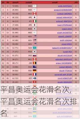 平昌奥运会花滑名次,平昌奥运会花滑名次排名