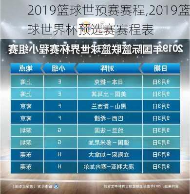 2019篮球世预赛赛程,2019篮球世界杯预选赛赛程表