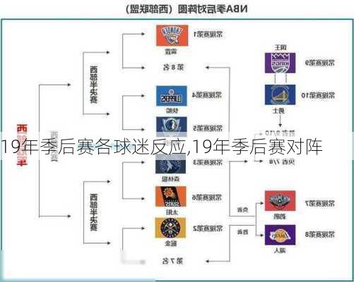 19年季后赛各球迷反应,19年季后赛对阵