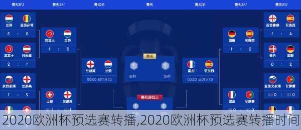 2020欧洲杯预选赛转播,2020欧洲杯预选赛转播时间