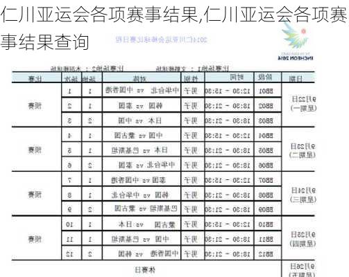 仁川亚运会各项赛事结果,仁川亚运会各项赛事结果查询