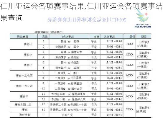 仁川亚运会各项赛事结果,仁川亚运会各项赛事结果查询