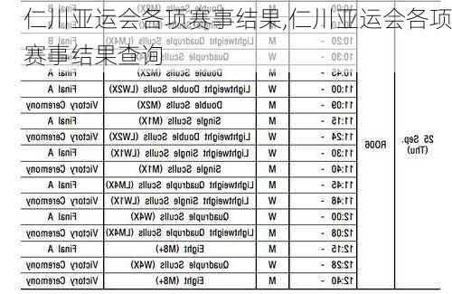 仁川亚运会各项赛事结果,仁川亚运会各项赛事结果查询