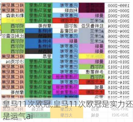 皇马11次欧冠,皇马11次欧冠是实力还是运气ai