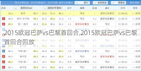 2015欧冠巴萨vs巴黎首回合,2015欧冠巴萨vs巴黎首回合回放