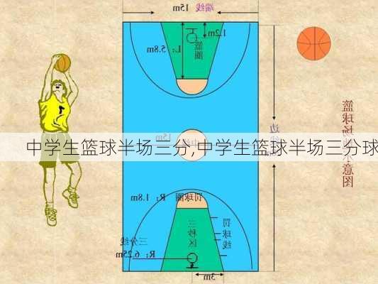 中学生篮球半场三分,中学生篮球半场三分球