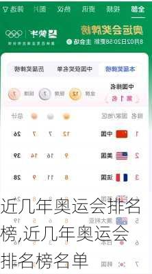 近几年奥运会排名榜,近几年奥运会排名榜名单