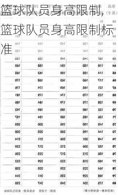 篮球队员身高限制,篮球队员身高限制标准