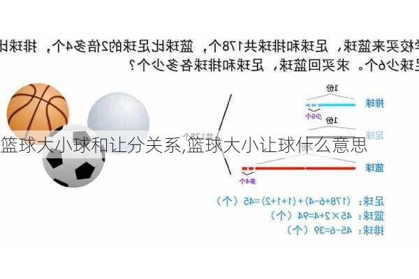 篮球大小球和让分关系,篮球大小让球什么意思