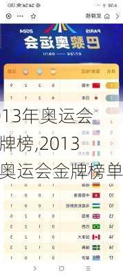 2013年奥运会金牌榜,2013年奥运会金牌榜单