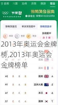 2013年奥运会金牌榜,2013年奥运会金牌榜单