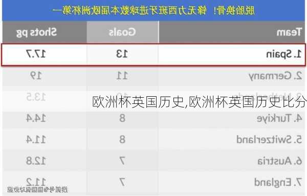 欧洲杯英国历史,欧洲杯英国历史比分