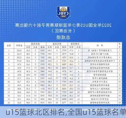 u15篮球北区排名,全国u15篮球名单