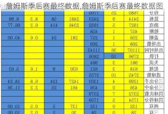 詹姆斯季后赛最终数据,詹姆斯季后赛最终数据图