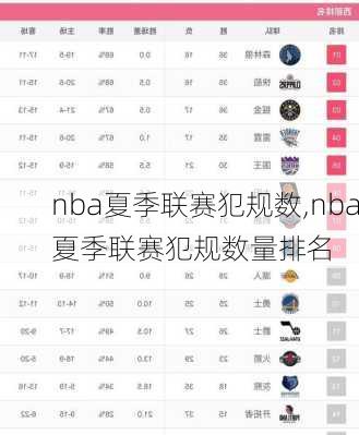 nba夏季联赛犯规数,nba夏季联赛犯规数量排名