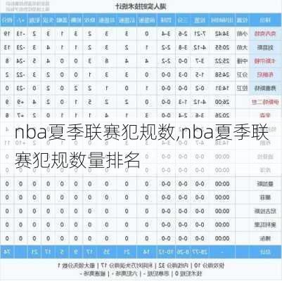 nba夏季联赛犯规数,nba夏季联赛犯规数量排名