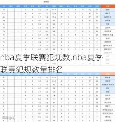 nba夏季联赛犯规数,nba夏季联赛犯规数量排名