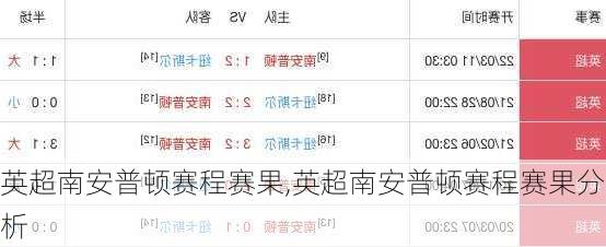 英超南安普顿赛程赛果,英超南安普顿赛程赛果分析