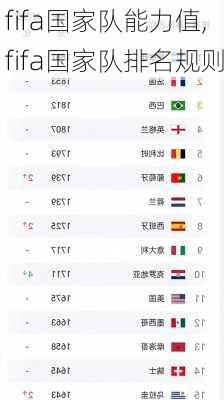 fifa国家队能力值,fifa国家队排名规则