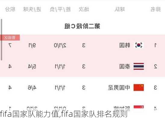 fifa国家队能力值,fifa国家队排名规则