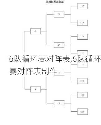 6队循环赛对阵表,6队循环赛对阵表制作