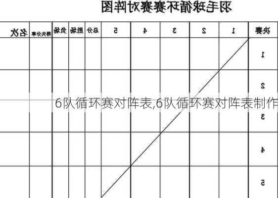 6队循环赛对阵表,6队循环赛对阵表制作