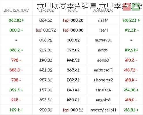 意甲联赛季票销售,意甲季票价格