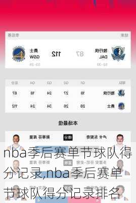 nba季后赛单节球队得分记录,nba季后赛单节球队得分记录排名