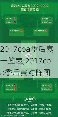 2017cba季后赛一篮表,2017cba季后赛对阵图