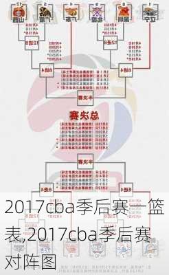 2017cba季后赛一篮表,2017cba季后赛对阵图