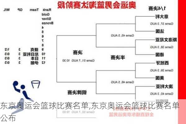 东京奥运会篮球比赛名单,东京奥运会篮球比赛名单公布