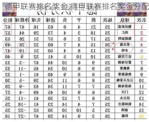 德甲联赛排名奖金,德甲联赛排名奖金分配