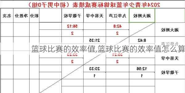 篮球比赛的效率值,篮球比赛的效率值怎么算