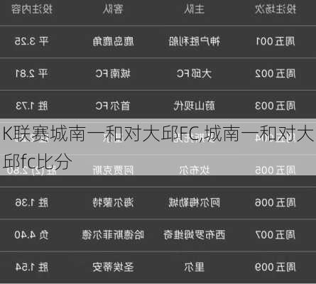 K联赛城南一和对大邱FC,城南一和对大邱fc比分