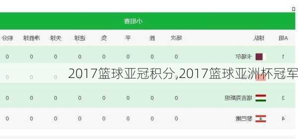 2017篮球亚冠积分,2017篮球亚洲杯冠军