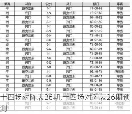 十四场对阵表26期,十四场对阵表26期预测