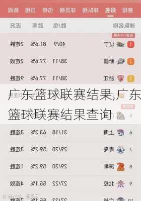 广东篮球联赛结果,广东篮球联赛结果查询