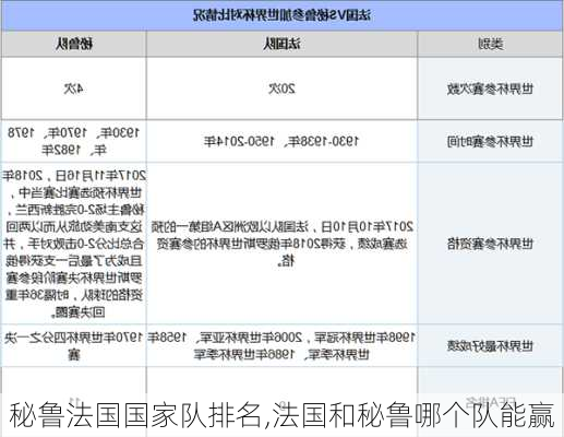 秘鲁法国国家队排名,法国和秘鲁哪个队能赢