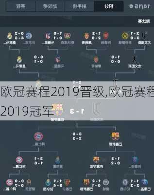 欧冠赛程2019晋级,欧冠赛程2019冠军