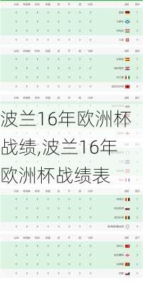 波兰16年欧洲杯战绩,波兰16年欧洲杯战绩表