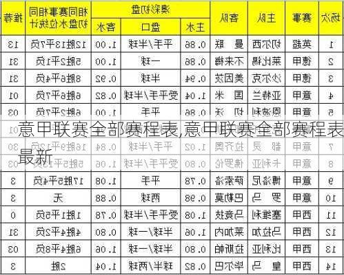 意甲联赛全部赛程表,意甲联赛全部赛程表最新