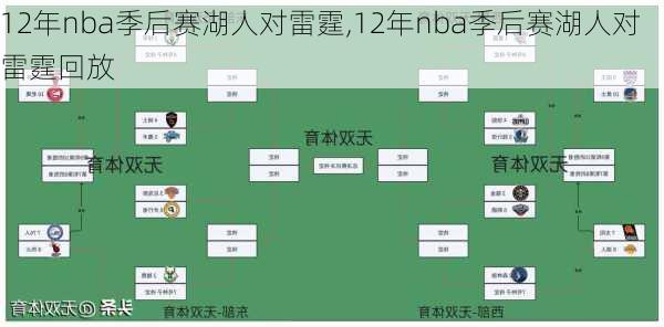 12年nba季后赛湖人对雷霆,12年nba季后赛湖人对雷霆回放