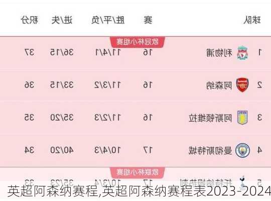 英超阿森纳赛程,英超阿森纳赛程表2023-2024