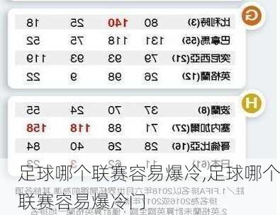 足球哪个联赛容易爆冷,足球哪个联赛容易爆冷门