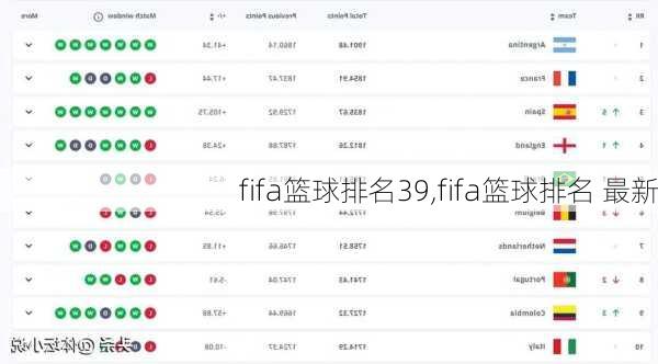 fifa篮球排名39,fifa篮球排名 最新