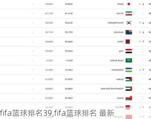 fifa篮球排名39,fifa篮球排名 最新