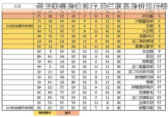 荷兰联赛身价排行,荷兰联赛身价排行榜