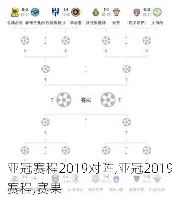 亚冠赛程2019对阵,亚冠2019赛程,赛果